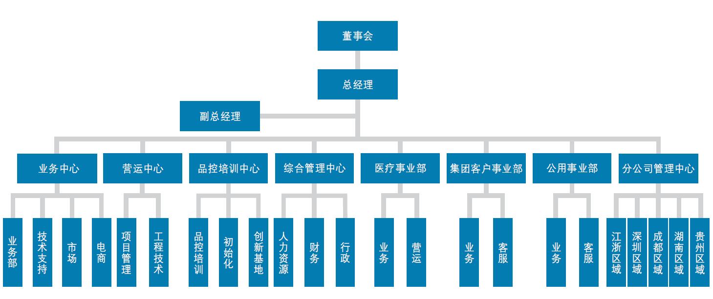 組織架構.jpg