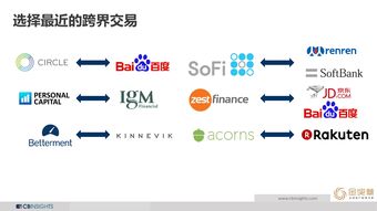 數據驅動未來 解析CB Insights、互聯網數據中心與199IT的數據服務價值