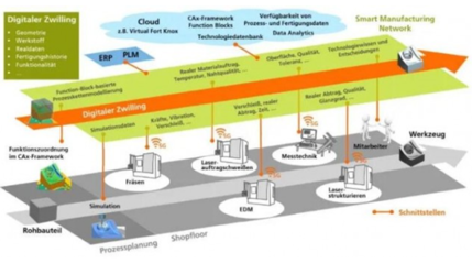 5G賦能數字孿生體應用的價值、路徑與案例——基于互聯網數據服務的視角