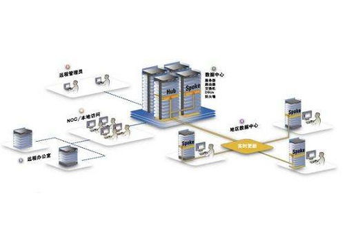 互聯(lián)網(wǎng)時(shí)代數(shù)據(jù)中心趨勢(shì)及在展覽展示活動(dòng)中的承辦作用
