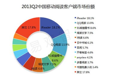 互聯(lián)網(wǎng)數(shù)據(jù)洞察與展覽展示活動(dòng)的融合 以易觀國(guó)際與艾瑞網(wǎng)為例