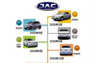 江淮新能源2018年產品藍圖 五款新車蓄勢待發，全面發力電動化
